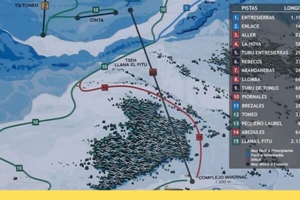 La dificultad de las pistas y los remontes
